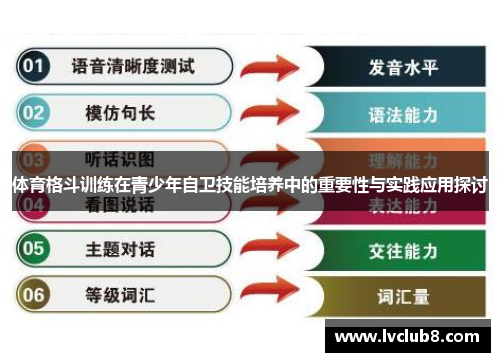 体育格斗训练在青少年自卫技能培养中的重要性与实践应用探讨
