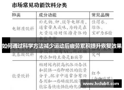 如何通过科学方法减少运动后疲劳累积提升恢复效果